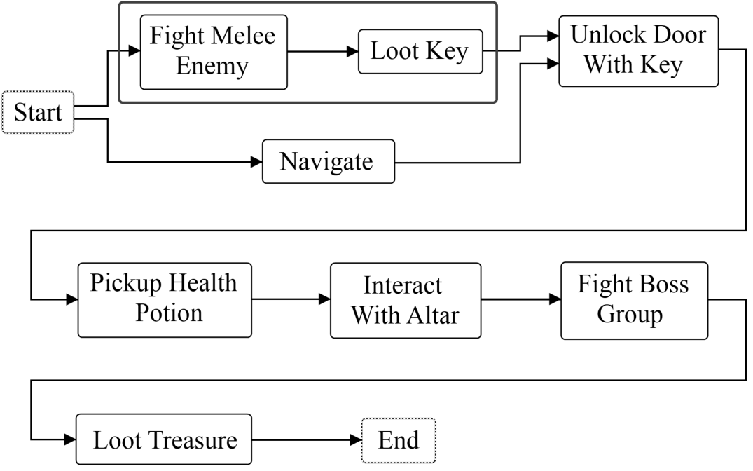 dwarfquest_graph